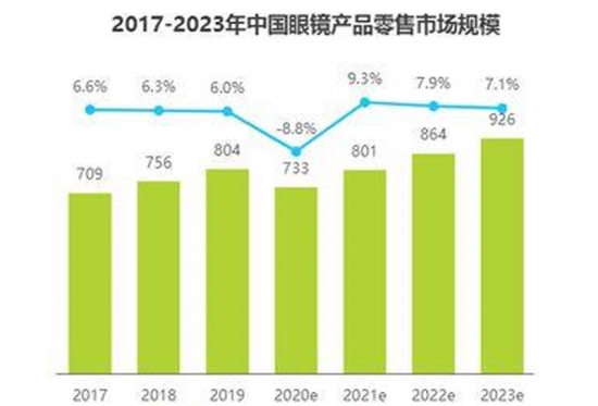 美麗島多焦鏡：視力健康是第一健康，四億老花眼配不到一副好眼鏡