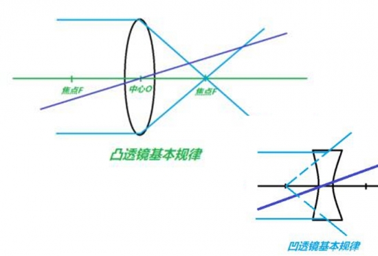 美麗島眼鏡：老花鏡不可隨意亂帶，需要在專業(yè)驗(yàn)光后科學(xué)配制