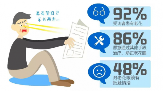 美麗島：他們是行業(yè)砥柱，卻飽受老花眼困擾，老花鏡升級勢在必行