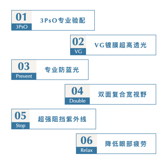 美麗島多焦鏡：致力于近視老花群體，用技術(shù)打造多焦鏡新高度！