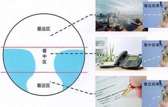 美麗島多焦鏡為什么適合近視、老花人群？