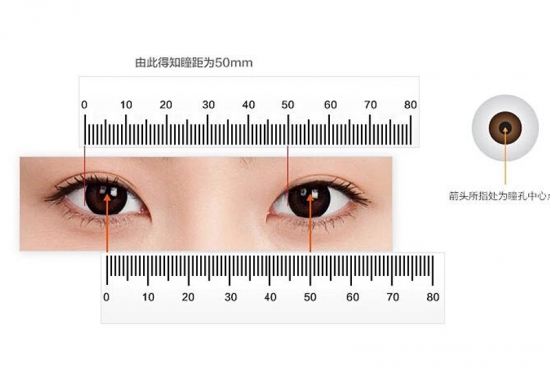 美麗島多焦鏡：戴老花鏡不驗(yàn)光，對(duì)眼睛造成傷害？