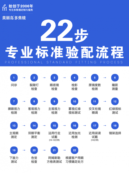 美麗島多焦鏡:十六年的堅(jiān)守，只為老花眼打磨一副多焦鏡
