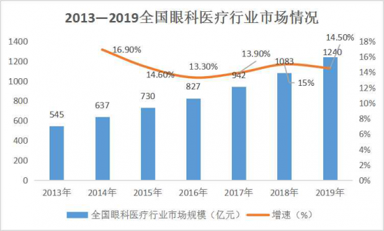 美麗島：誰來為3.9億近視老花眼負(fù)責(zé)？