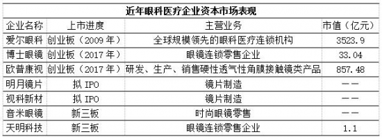 美麗島：誰來為3.9億近視老花眼負(fù)責(zé)？
