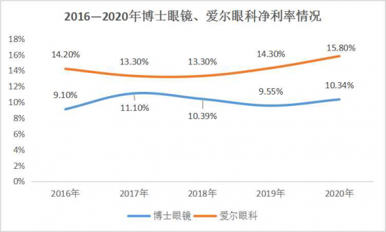 美麗島：誰來為3.9億近視老花眼負(fù)責(zé)？