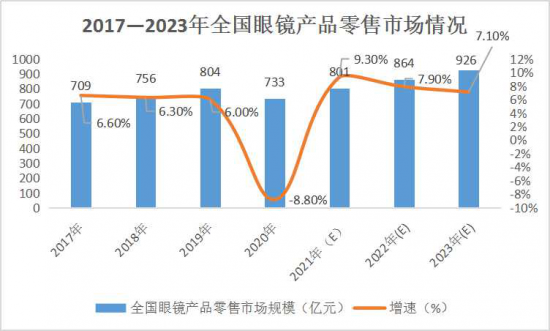 美麗島：誰來為3.9億近視老花眼負(fù)責(zé)？