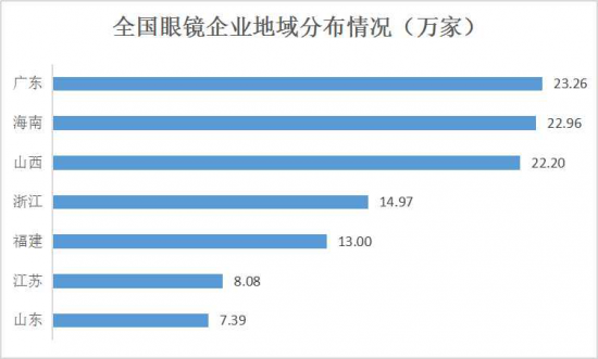 美麗島：誰來為3.9億近視老花眼負(fù)責(zé)？