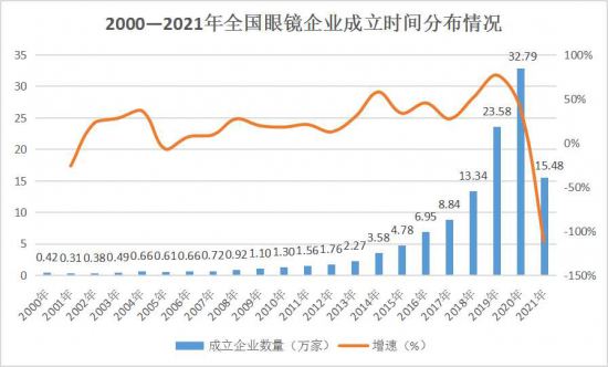 美麗島：誰來為3.9億近視老花眼負(fù)責(zé)？