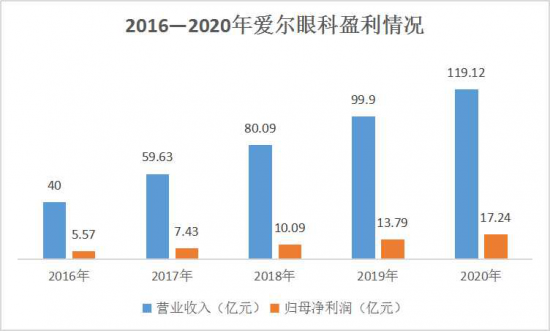 美麗島：誰來為3.9億近視老花眼負(fù)責(zé)？